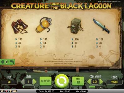 Creature From the Black Lagoon Slot Machine Paytable Screen