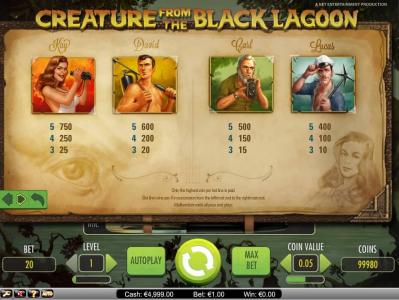 Creature From the Black Lagoon Slot Machine Paytable Screen