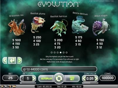 Evolution Slot Machine Paytable Screen