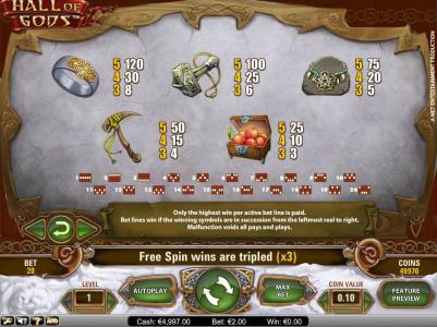 Hall of Gods Slot Machine Paytable and Paylines Screen