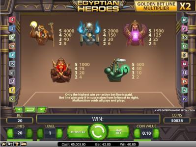 Egyptian Heroes Slot Machine Paytable Screen