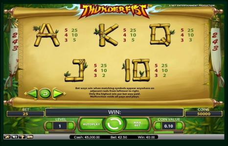 Thunderfist Slot Machine Paytable Screen