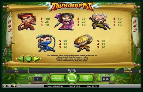 Thunderfist Slot Machine Paytable Screen