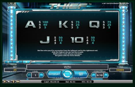 Thief Slot Machine Paytable Screen
