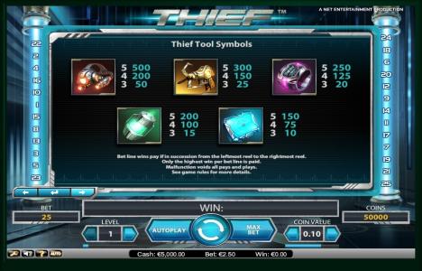 Thief Slot Machine Paytable Screen