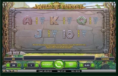 Wild Turkey Slot Machine Paytable Screen