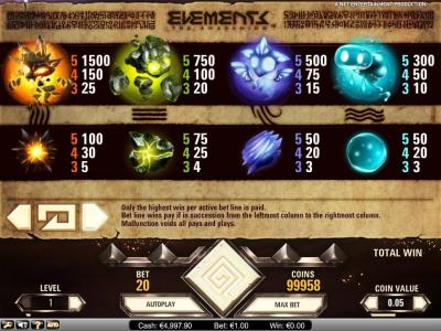 Elements The Awakening Slot Machine Paytable Screen