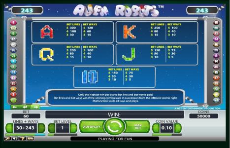 Alien Robots Slot Machine Paytable Screen