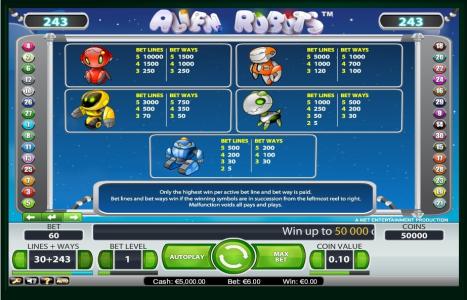 Alien Robots Slot Machine Paytable Screen