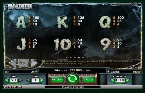 Frankenstein Slot Machine Paytable Screen