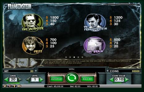 Frankenstein Slot Machine Paytable Screen