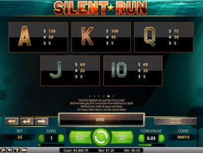 Silent Run Slot Machine Paytable Screen