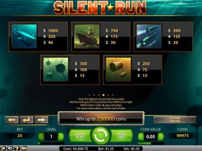 Silent Run Slot Machine Paytable Screen