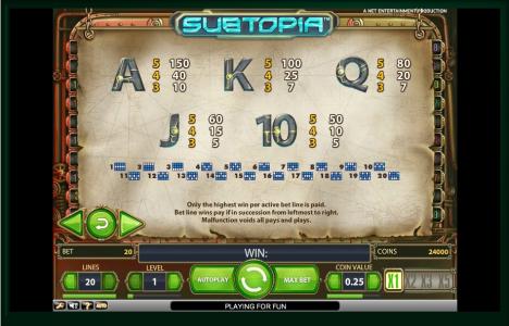 Subtopia Slot Machine Paytable Screen