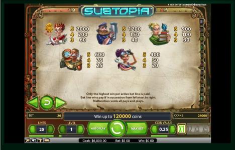 Subtopia Slot Machine Paytable Screen