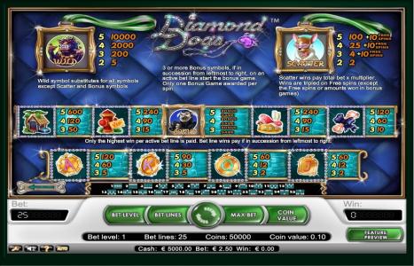 Diamond Dogs Slot Machine Paytable and Paylines Screen