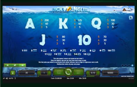 Lucky Angler Slot Machine Paytable Screen