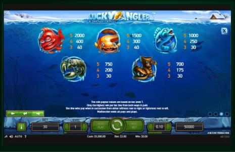 Lucky Angler Slot Machine Paytable Screen