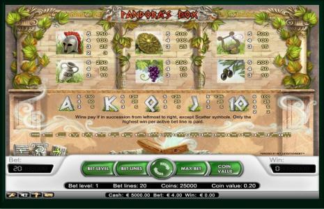 Pandoras Box Slot Machine Paytable Screen