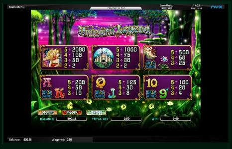 Unicorn Legend Slot Machine Paytable Screen