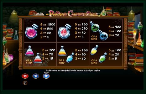 Potion Commotion Slot Machine Paytable Screen