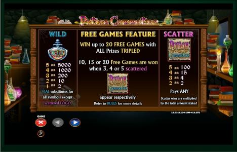 Potion Commotion Slot Machine Free Spins Bonus Screen