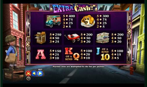 Extra Cash Slot Machine Paytable Screen