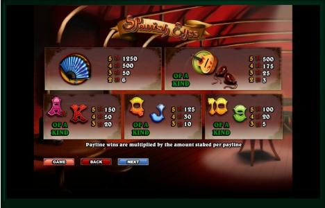 Spanish Eyes Slot Machine Paytable Screen