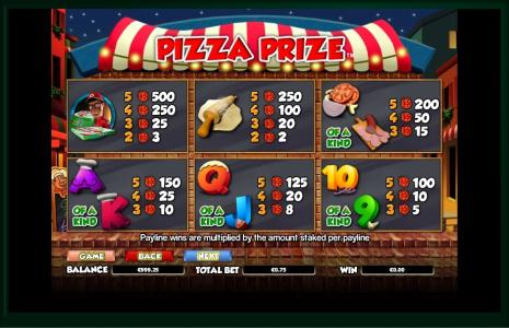Pizza Prize Slot Machine Paytable Screen
