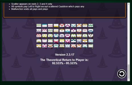 Merlins Magic Respins Slot Machine Paylines Screen