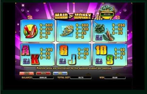 Maid O Money Slot Machine Paytable Screen
