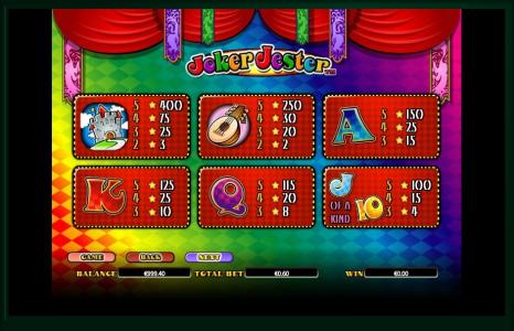 Joker Jester Slot Machine Paytable Screen