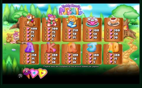 Teddy Bears Picnic Slot Machine Paytable Screen