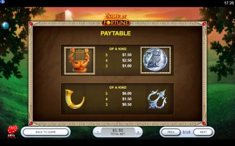 Fire N' Fortune Slot Machine Paytable Screen