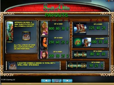 Spell Of Odin Slot Machine Paytable Screen