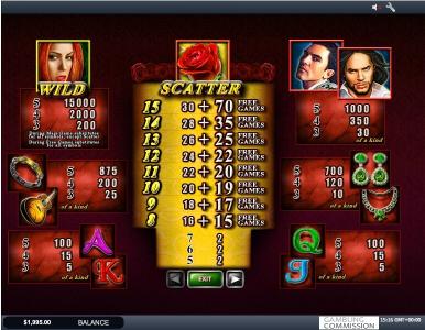 Esmeralda Slot Machine Paytable and Scatter Awards Screen