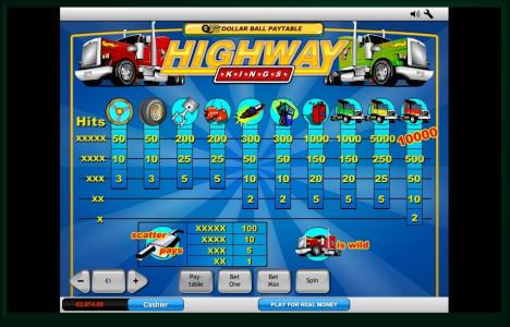 Highway Kings Slot Machine Paytable Screen