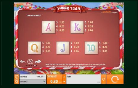 Sugar Trail Slot Machine Paytable Screen