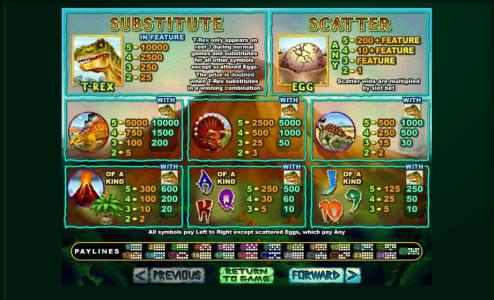 T-Rex Slot Machine Paytable Screen
