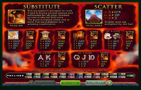Vulcan Slot Machine Paytable Screen