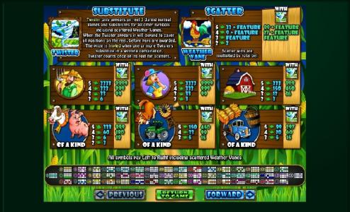 Triple Twister Slot Machine Paytable Screen