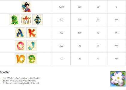 Golden Lotus Slot Machine Paytable Screen