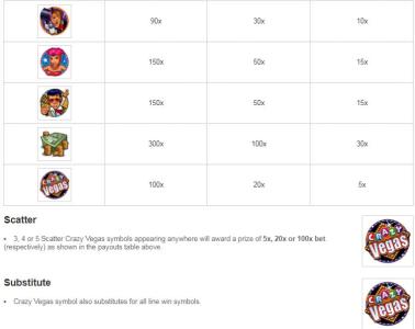 Crazy Vegas Slot Machine Paytable Screen