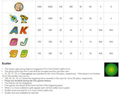 Green Light Slot Machine Paytable Screen