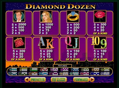 Diamond Dozen Slot Machine Paytable Screen