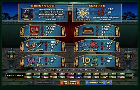Ninja Star Slot Machine Paytable Screen