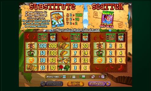 Jumping Beans Slot Machine Paytable and Substitute and Scatter Symbols Screen