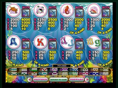 Crystal Waters Slot Machine Paytable Screen