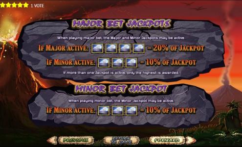 Megasaur Slot Machine Major Bet Jackpots Screen