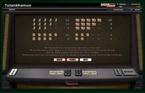 Tutankhamun Slot Machine Paytable Screen